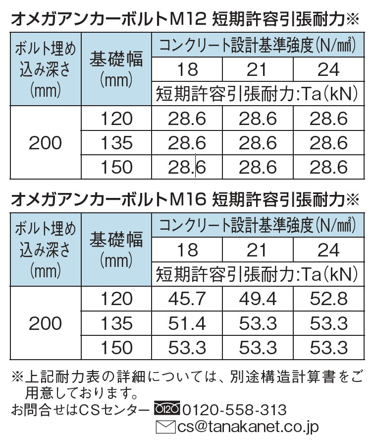 公式ショップ】 タナカ 高耐力オメガアンカーボルトM16 L=1000 AF6H81