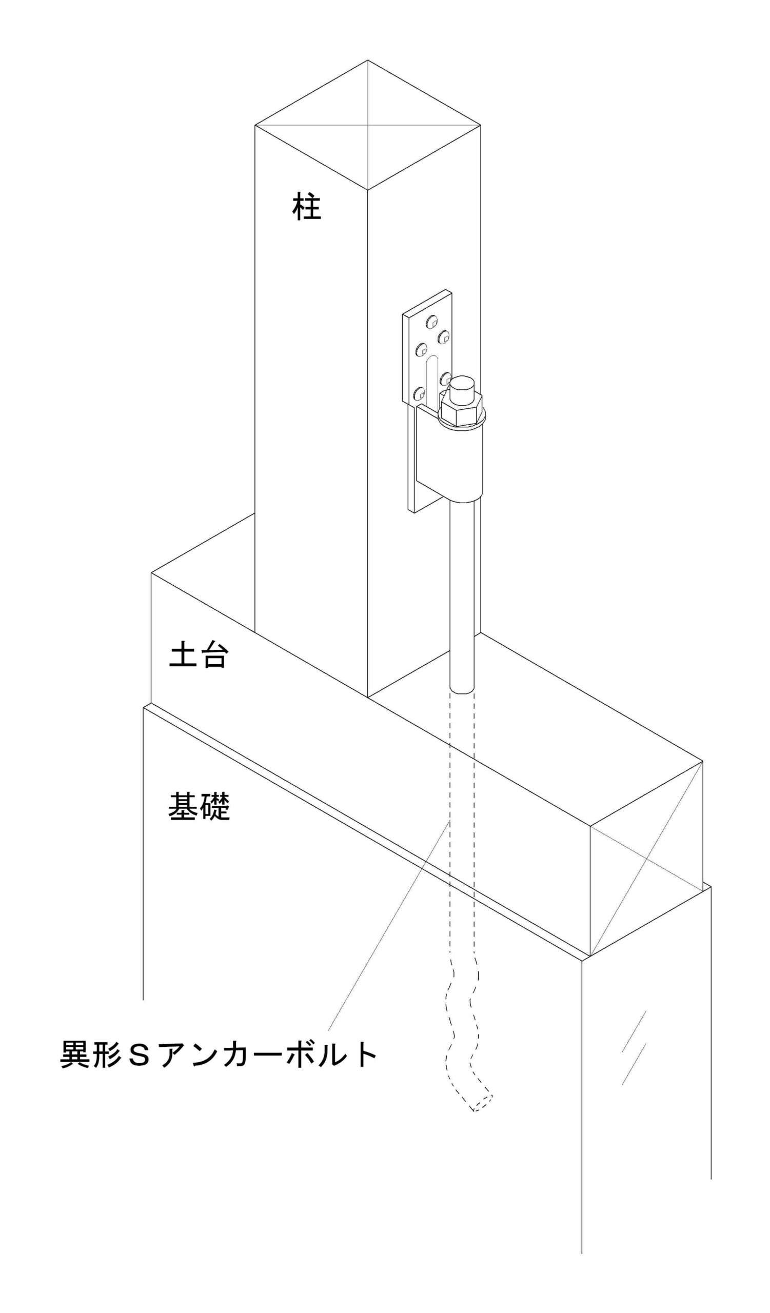 異形Sアンカーボルト | 製品紹介 | 住宅資材部門 | 株式会社タナカ