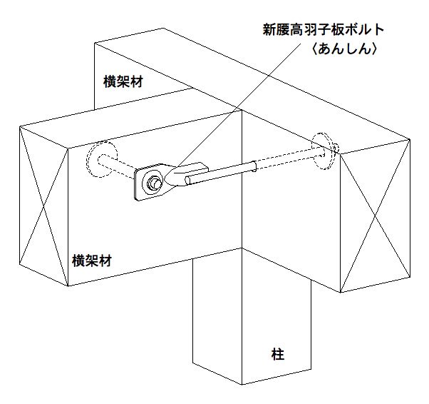 新腰高羽子板255〈あんしん〉 | 製品紹介 | 住宅資材部門 | 株式会社タナカ