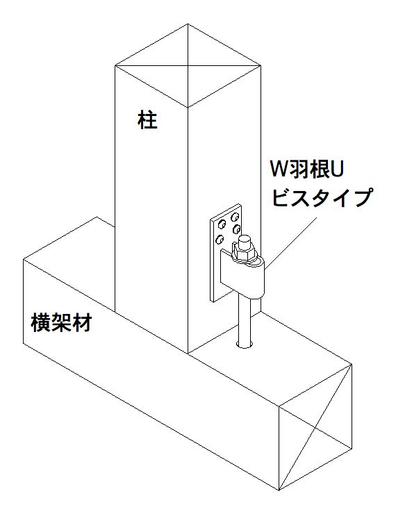 Ｗ羽根U ビスタイプ | 製品紹介 | 住宅資材部門 | 株式会社タナカ