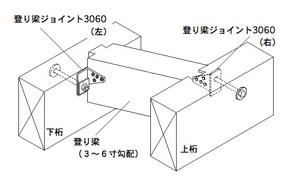 登り梁ジョイント3060 | 製品紹介 | 住宅資材部門 | 株式会社タナカ