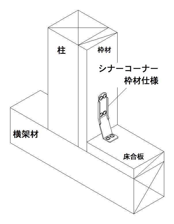 シナーコーナー枠材仕様 | 製品紹介 | 住宅資材部門 | 株式会社タナカ