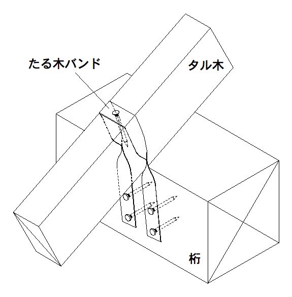 たる木バンド | 製品紹介 | 住宅資材部門 | 株式会社タナカ