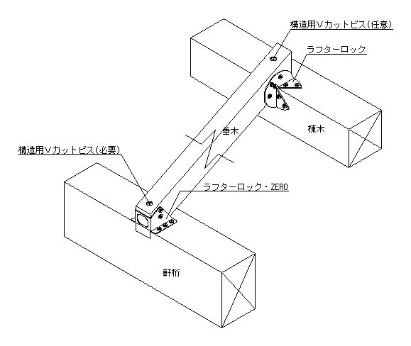 ラフターロック・ZERO | 製品紹介 | 住宅資材部門 | 株式会社タナカ