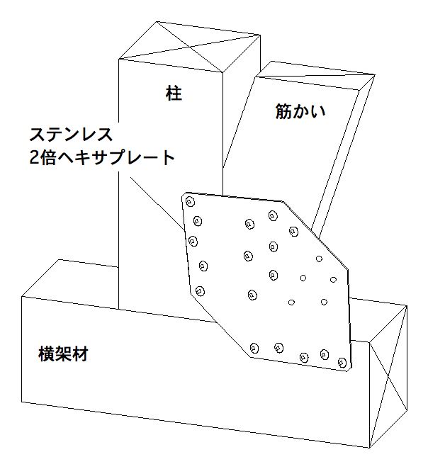 ステンレス2倍ヘキサプレート | 製品紹介 | 住宅資材部門 | 株式会社タナカ