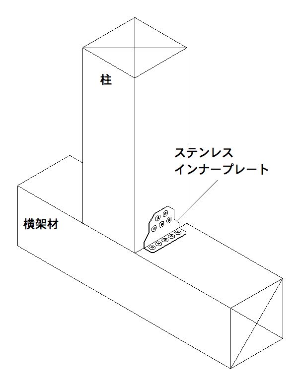 ステンレスインナープレート | 製品紹介 | 住宅資材部門 | 株式会社タナカ