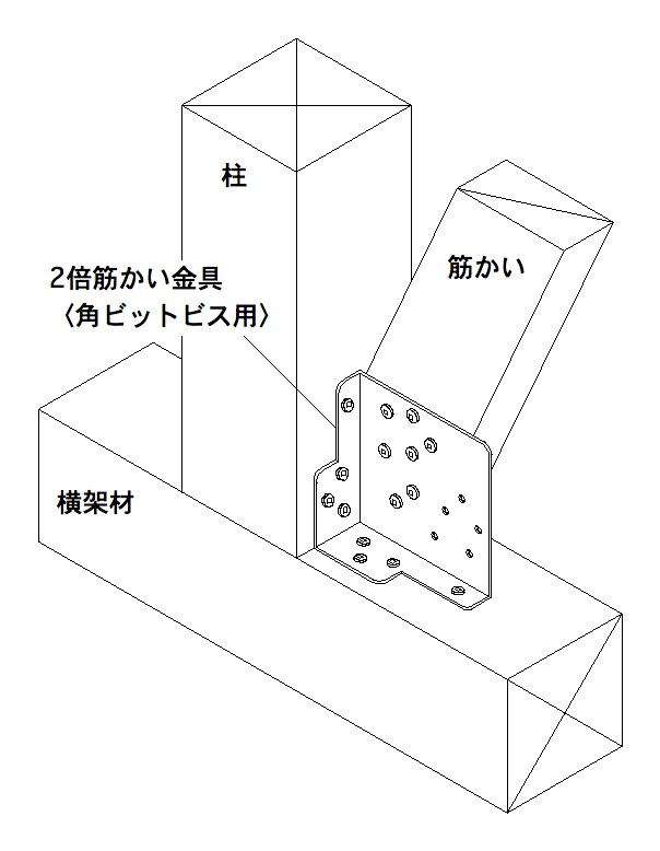 2倍筋かい金具 | 製品紹介 | 住宅資材部門 | 株式会社タナカ