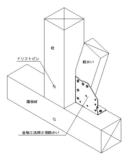 金物工法用2倍筋かい | 製品紹介 | 住宅資材部門 | 株式会社タナカ