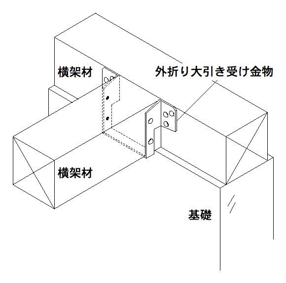 外折り大引き受け金物 | 製品紹介 | 住宅資材部門 | 株式会社タナカ